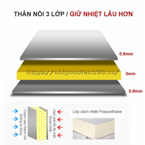 Thân nồi phờ 3 lớp dày Quang Huy