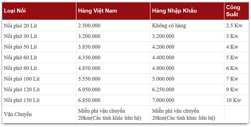 Bảng báo giá nồi điện nấu phở Quang Huy