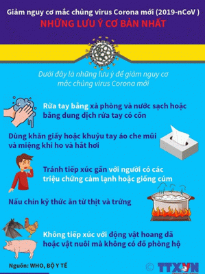 điều cần biết về dịch cúm virus Corona tại Vũ Hán 5